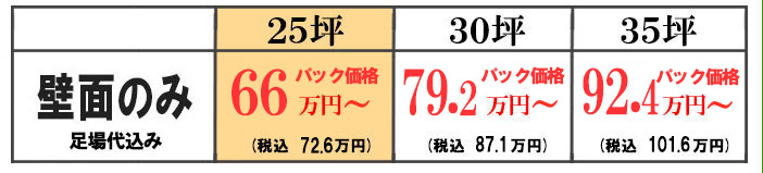 パーフェクトトップの価格表